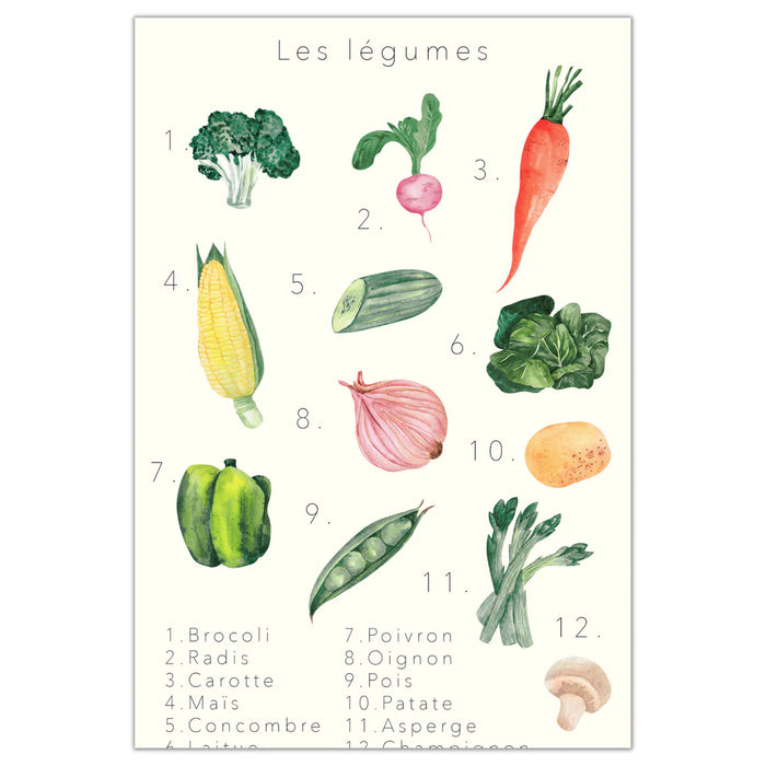 Affiche décorative et éducative - Les légumes